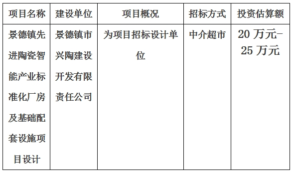 景德镇先进陶瓷智能产业标准化厂房及基础配套设施项目设计计划公告