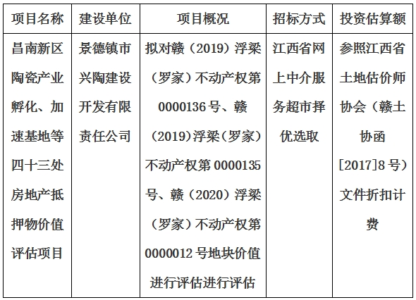 昌南新区陶瓷产业孵化、加速基地等四十三处房地产抵押物价值评估单位选取计划公告