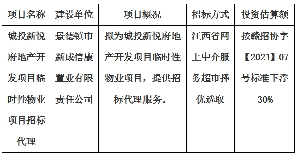 城投新悦府地产开发项目临时性物业项目招标代理计划公告