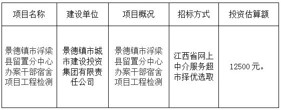景德镇市浮梁县留置分中心办案干部宿舍项目工程检测计划公告