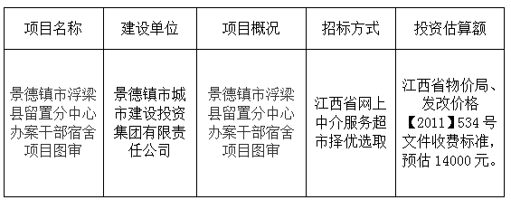 景德镇市浮梁县留置分中心办案干部宿舍项目图审计划公告