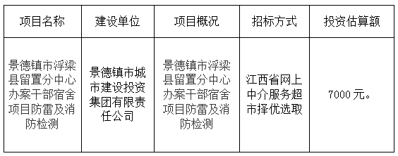 景德镇市浮梁县留置分中心办案干部宿舍项目防雷及消防检测计划公告