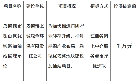景德镇市珠山区红塔路加油站监理单位计划公告