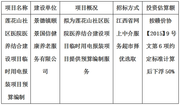 莲花山社区医院医养结合建设项目临时用电报装项目预算编制计划公告