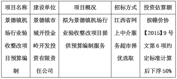 景德镇机场行业验收整改项目预算编制计划公告