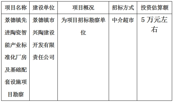 景德镇先进陶瓷智能产业标准化厂房及基础配套设施项目勘察计划公告