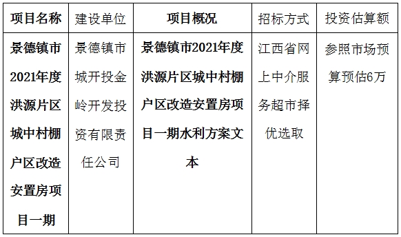景德镇市2021年度洪源片区城中村棚户区改造安置房项目一期水利方案文本计划公告