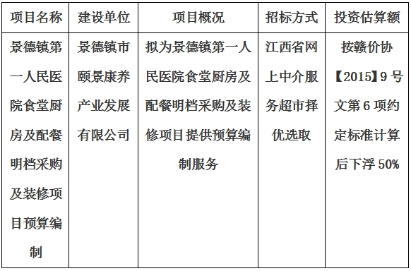 景德镇第一人民医院食堂厨房及配餐明档采购及装修项目预算编制计划公告