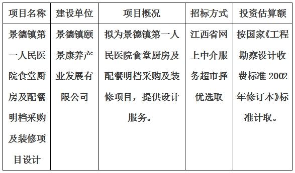 景德镇第一人民医院食堂厨房及配餐明档采购及装修项目设计计划公告