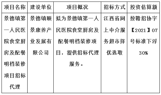 景德镇第一人民医院食堂厨房及配餐明档装修项目招标代理计划公告