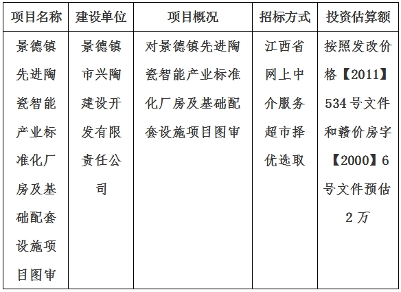 景德镇先进陶瓷智能产业标准化厂房及基础配套设施项目图审计划公告