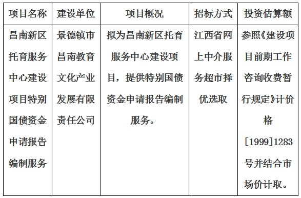 昌南新区托育服务中心建设项目特别国债资金申请报告编制服务计划公告