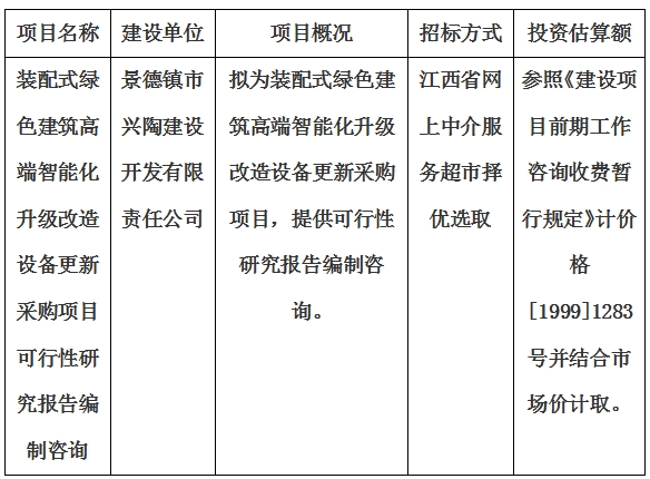 装配式绿色建筑高端智能化升级改造设备更新采购项目可行性研究报告编制咨询计划公告