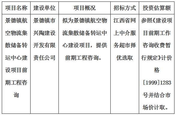景德镇航空物流集散储备转运中心建设项目前期工程咨询计划公告