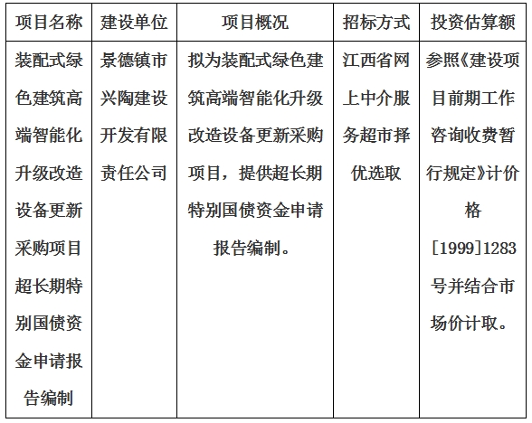 装配式绿色建筑高端智能化升级改造设备更新采购项目超长期特别国债资金申请报告编制计划公告