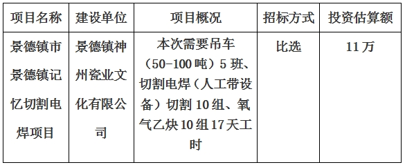 景德镇市景德镇记忆切割电焊项目计划公告