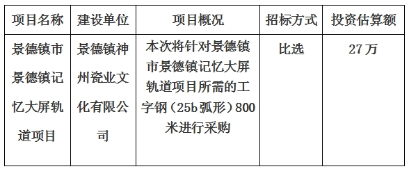 景德镇市景德镇记忆大屏轨道项目计划公告