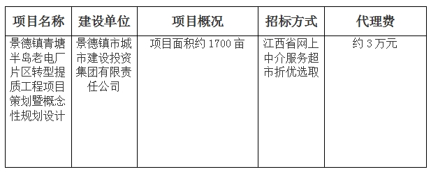 景德镇青塘半岛老电厂片区转型提质工程项目策划暨概念性规划设计招标代理遴选计划公告
