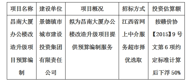 昌南大厦办公楼改造升级项目预算编制计划公告