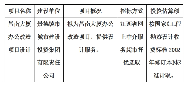 昌南大厦办公改造项目设计计划公告