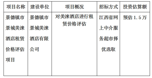 景德镇市景城美涞酒店租赁价格评估项目计划公告