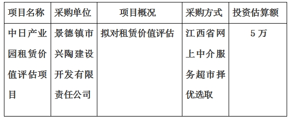 中日产业园租赁价值评估项目