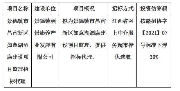 景德镇市昌南新区如意湖酒店建设项目监理招标代理计划公告