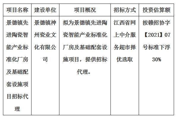 景德镇先进陶瓷智能产业标准化厂房及基础配套设施项目招标代理计划公告
