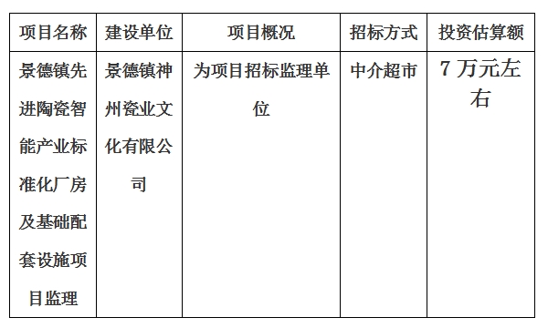 景德镇先进陶瓷智能产业标准化厂房及基础配套设施项目监理计划公告