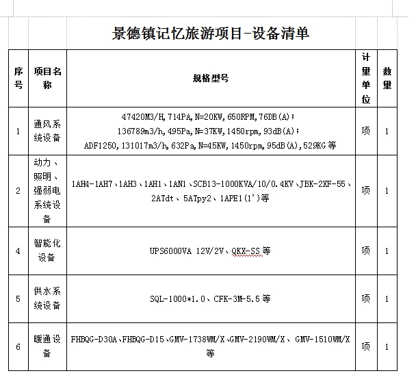 景德镇记忆旅游休闲街区设备采购及安装项目计划公告