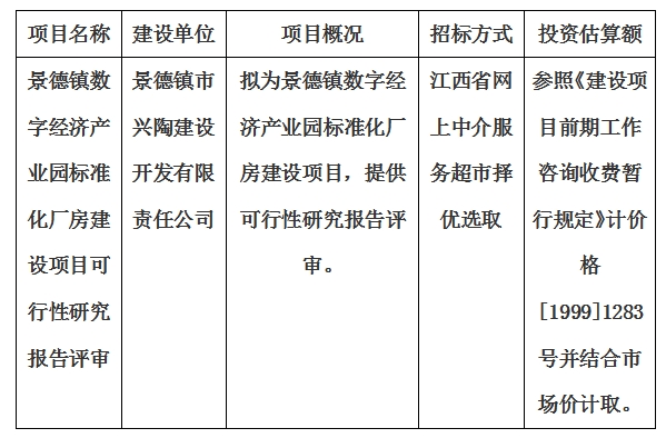 景德镇数字经济产业园标准化厂房建设项目可行性研究报告评审计划公告