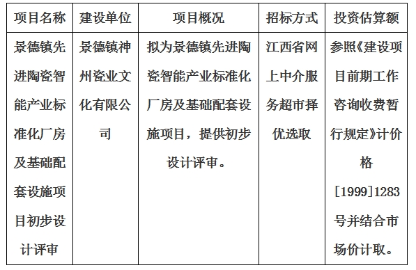 景德镇先进陶瓷智能产业标准化厂房及基础配套设施项目初步设计评审计划公告