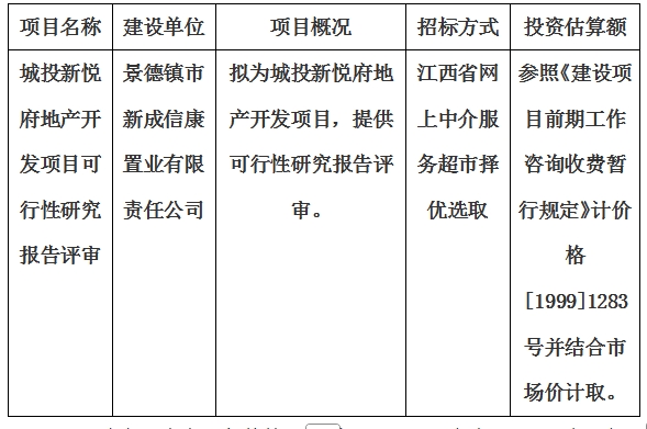 城投新悦府地产开发项目可行性研究报告评审计划公告