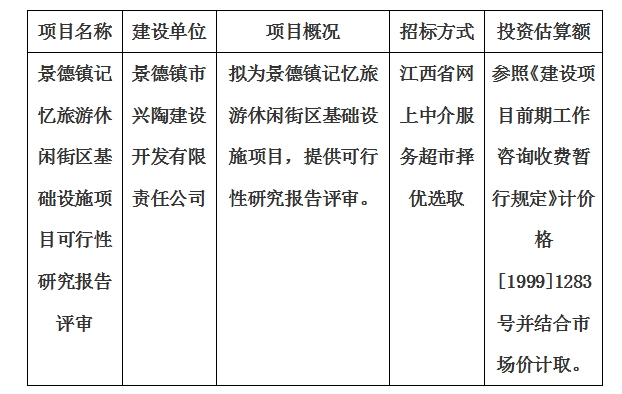 景德镇记忆旅游休闲街区基础设施项目可行性研究报告评审计划公告