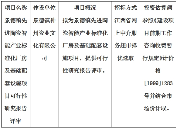 景德镇先进陶瓷智能产业标准化厂房及基础配套设施项目可行性研究报告评审计划公告
