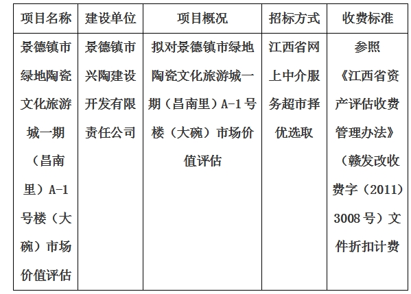 景德镇市绿地陶瓷文化旅游城一期（昌南里）A-1号楼（大碗）市场价值评估计划公告