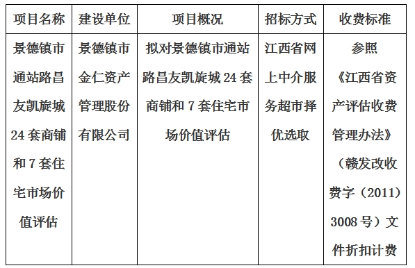 景德镇市通站路昌友凯旋城24套商铺和7套住宅市场价值评估计划公告