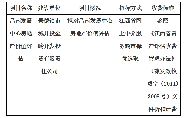 昌南发展中心房地产价值评估计划公告