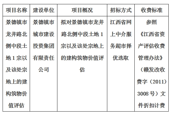 景德镇市龙井路北侧中段土地1宗以及该处宗地上的建构筑物价值评估计划公告