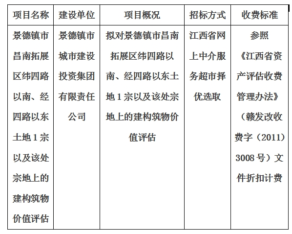 景德镇市昌南拓展区纬四路以南、经四路以东土地1宗以及该处宗地上的建构筑物价值评估计划公告