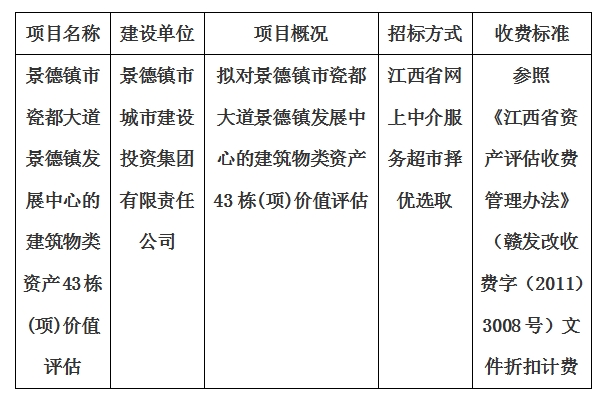 景德镇市瓷都大道景德镇发展中心的建筑物类资产43栋(项)价值评估计划公告