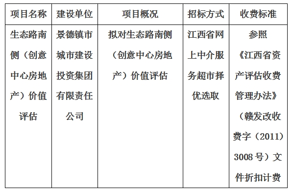 生态路南侧（创意中心房地产）价值评估计划公告