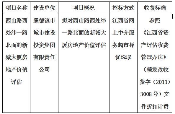 西山路西处纬一路北面的新城大厦房地产价值评估计划公告