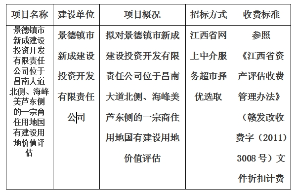 景德镇市新成建设投资开发有限责任公司位于昌南大道北侧、海峰美芦东侧的一宗商住用地国有建设用地价值评估计划公告