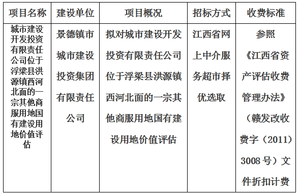 城市建设开发投资有限责任公司位于浮梁县洪源镇西河北面的一宗其他商服用地国有建设用地价值评估计划公告