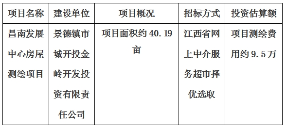昌南发展中心房屋测绘项目计划公告