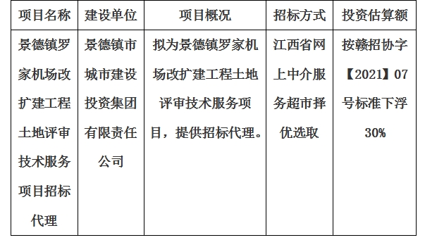 景德镇罗家机场改扩建工程土地评审技术服务项目招标代理计划公告