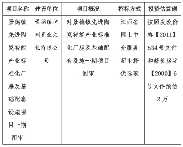 景德镇先进陶瓷智能产业标准化厂房及基础配套设施一期项目图审计划公告