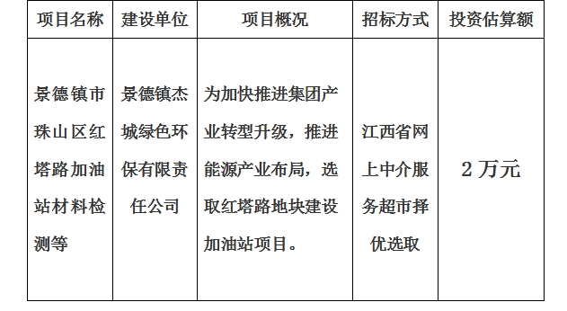 景德镇市珠山区红塔路加油站材料检测等计划公告