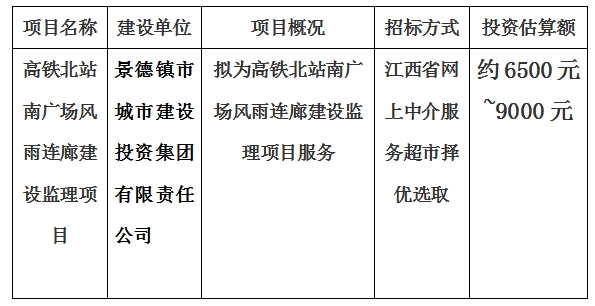 高铁北站南广场风雨回连廊建设监理项目计划公告